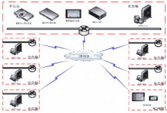 視頻會議系統(tǒng)招聘與傳統(tǒng)線下招聘區(qū)別
