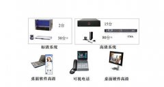 重慶視頻會(huì)議終端接口線路鏈接圖